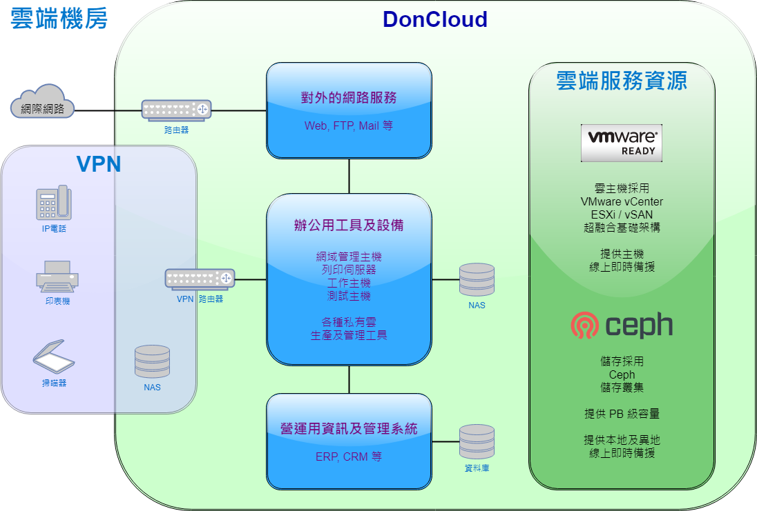 DonNet Office Room.png