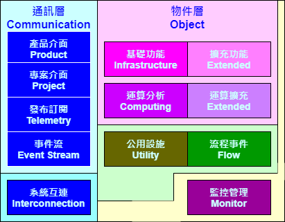 System Block V7.0.png