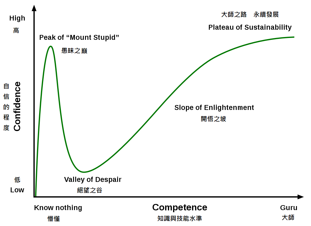 Hype Cycle.png