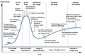 Hype-Cycle-General.png