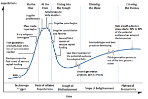 Hype-Cycle-General.png