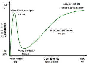 Hype Cycle.png